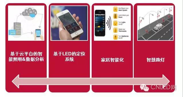 UL徐国宇：LED革命已结束，未来连接性更显重要