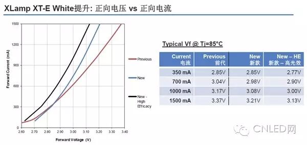 新品：科锐新品，重新定义大功率LED性价比