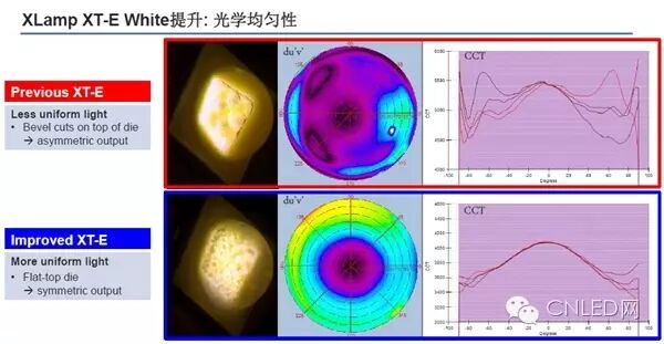 新品：科锐新品，重新定义大功率LED性价比