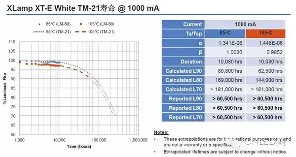 新品：科锐新品，重新定义大功率LED性价比