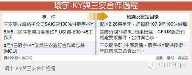 老美又阻挠！环宇-KY、三安婚事告吹