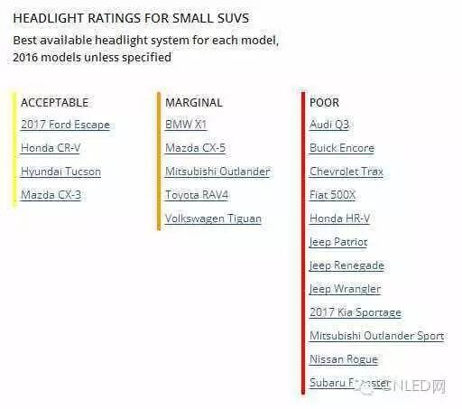 美国公路安全协会“放话”：12款SUV前大灯照明不合格