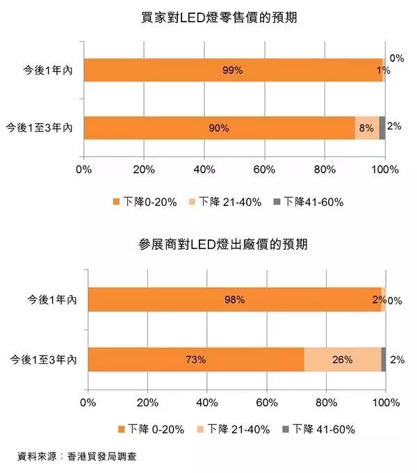 潜力在哪？灯饰市场未来一年的趋势一览
