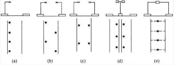 知识：不同道路等级LED路灯光源及灯杆的选择标准