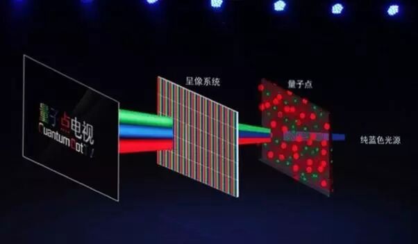 鸿利光电：解读LED行业7大“最”技术