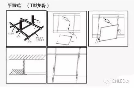 分享：LED平板灯的那些超有用的知识点