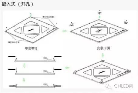 分享：LED平板灯的那些超有用的知识点