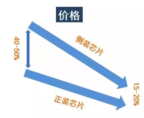 德豪润达: FcoX与CSP带来的新机遇与新挑战