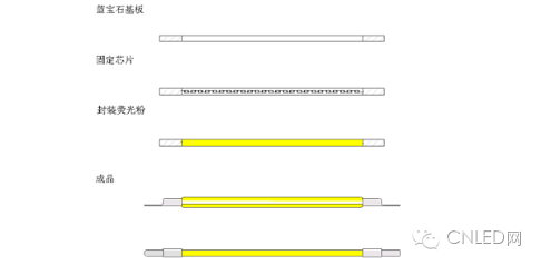 学习：LED灯丝灯知识巩固及问题讨论