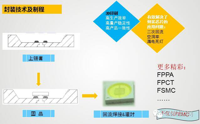 瑞丰光电裴小明：支架式倒装是封装业革命性的技术