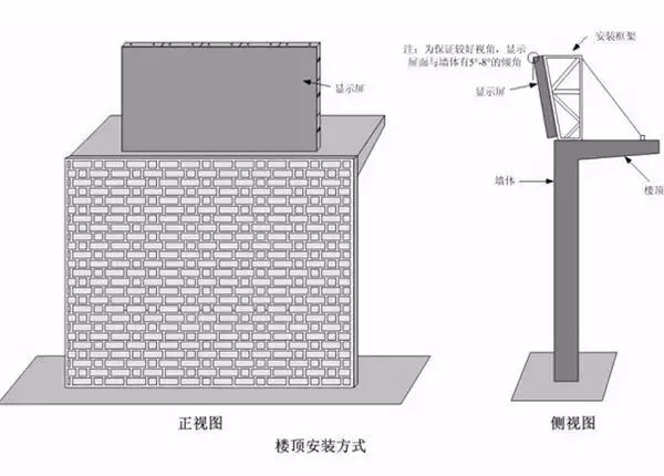 收藏：史上最全的LED显示屏安装方式图解