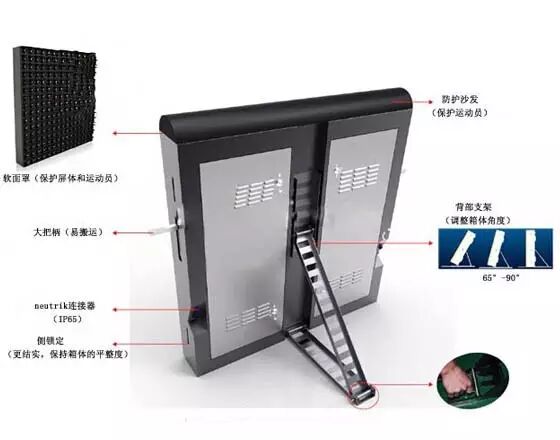 收藏：史上最全的LED显示屏安装方式图解