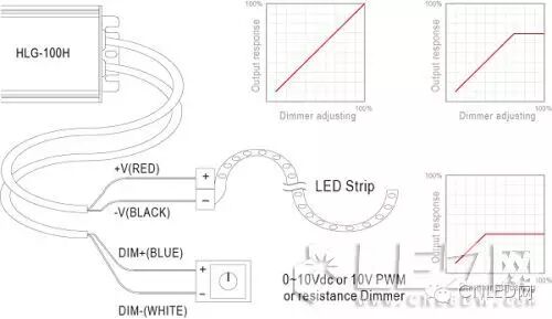 知识：LED灯条调光应用下的驱动电源选择