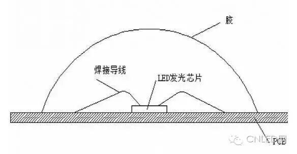 图说LED屏：DIP、SMD、COB封装模式的三国演义，谁一统天下
