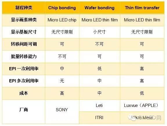 Micro LED量产在即？一文看懂历史、现况、原理制程及参与企业