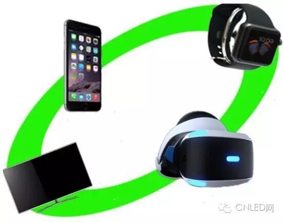 Micro LED量产在即？一文看懂历史、现况、原理制程及参与企业