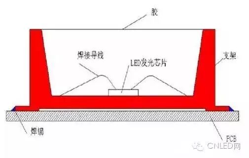 图说LED屏：DIP、SMD、COB封装模式的三国演义，谁一统天下
