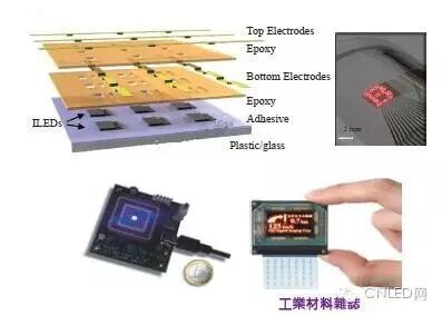 Micro LED量产在即？一文看懂历史、现况、原理制程及参与企业