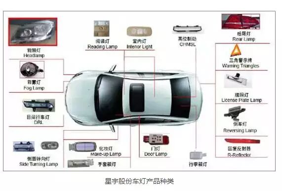 一文看懂中国汽车照明供应链现况及趋势