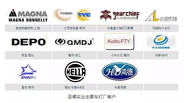 一文看懂中国汽车照明供应链现况及趋势