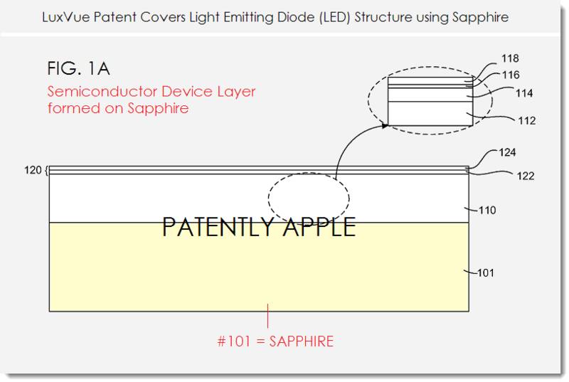 Micro-LED是什么？有前景吗？