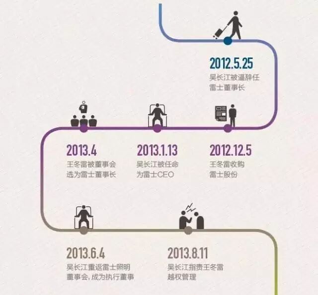 王冬雷：称或再也不在国内收购小企业