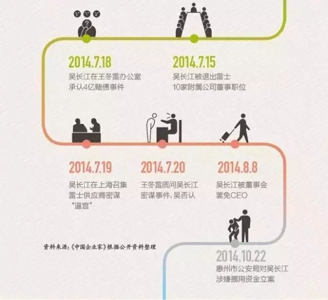 王冬雷：称或再也不在国内收购小企业