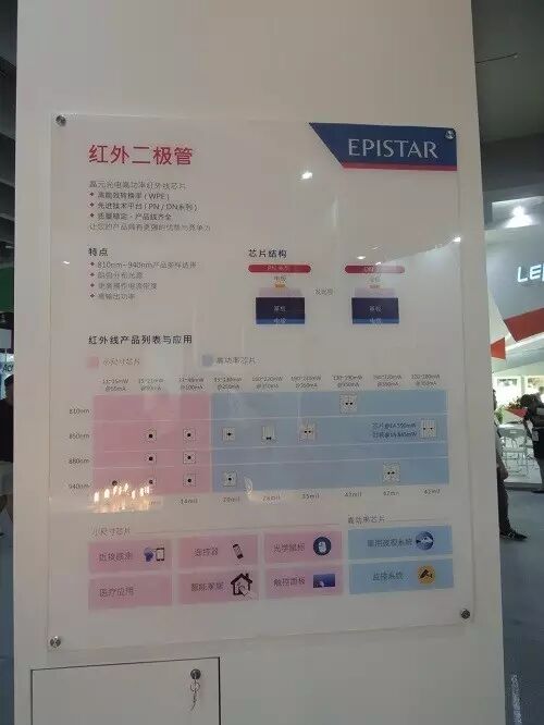 光亚展直击：国内外大咖展示最新LED技术