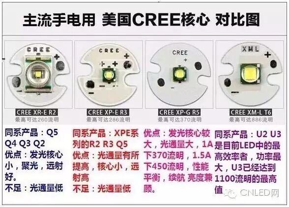 知识：超过这几个常见LED的光通量最大值的，都是虚假的