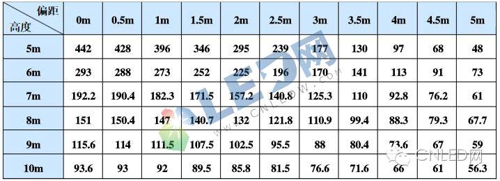 扩展：LED工矿灯与卤素、高纳工矿灯等的区别