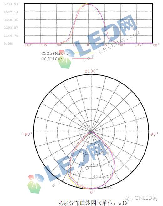 扩展：LED工矿灯与卤素、高纳工矿灯等的区别