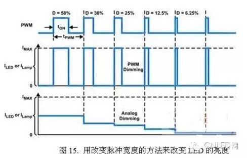 拓展：LED吸顶灯的电源选择详解
