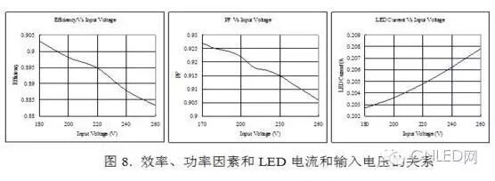 拓展：LED吸顶灯的电源选择详解