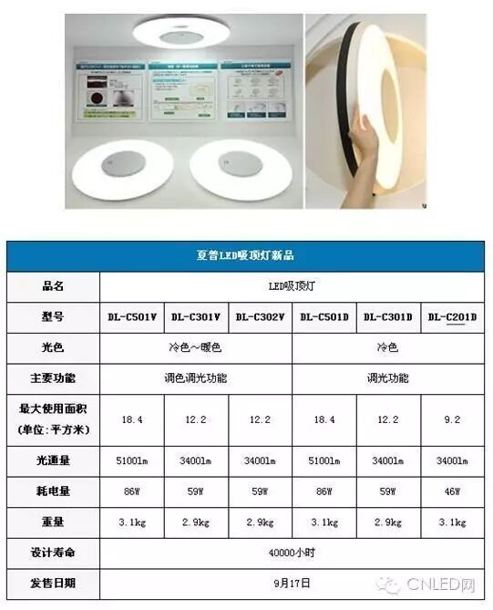 拓展：LED吸顶灯的电源选择详解