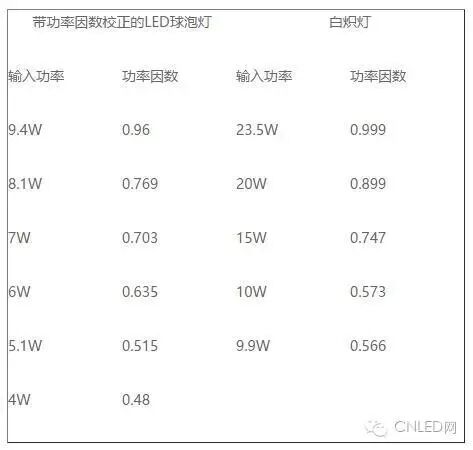 拓展：LED吸顶灯的电源选择详解