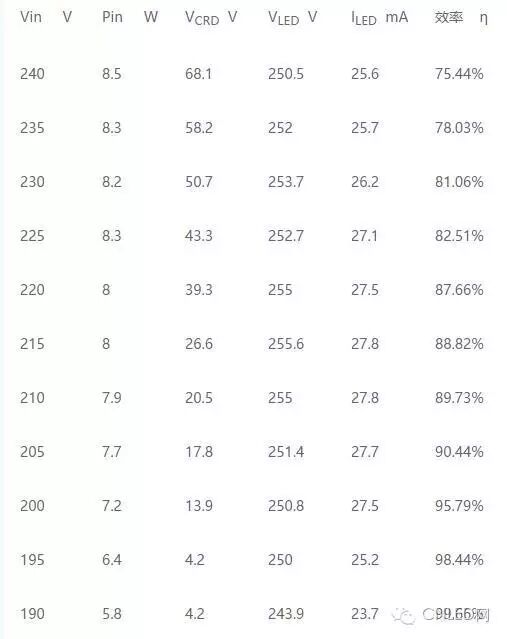 拓展：LED吸顶灯的电源选择详解
