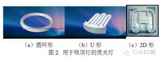 知识：LED吸顶灯与普通吸顶灯的对比