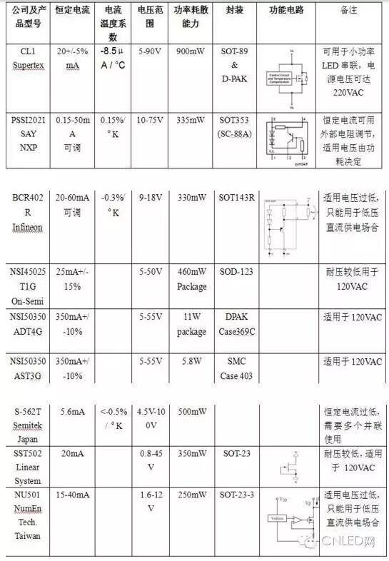 拓展：LED吸顶灯的电源选择详解
