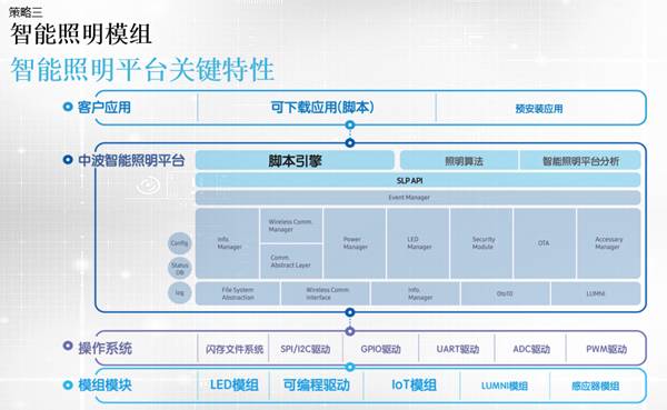 三星电子谭昌琳：三星离不开LED