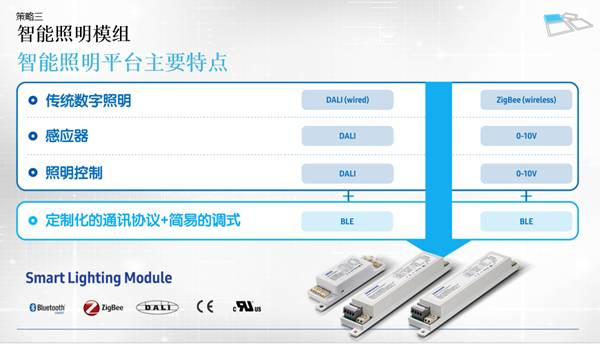 三星电子谭昌琳：三星离不开LED