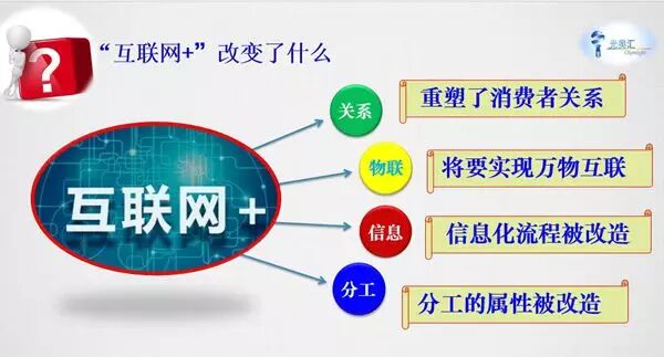 肖志国：产业互联网平台助力LED企业取得优势