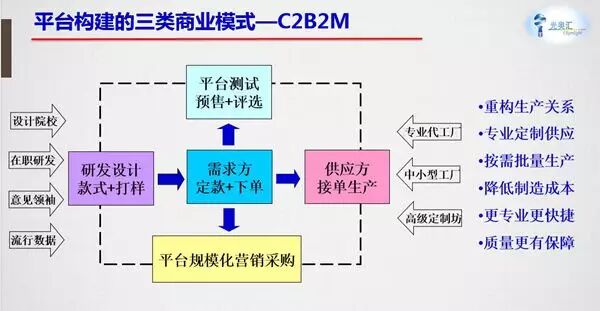 肖志国：产业互联网平台助力LED企业取得优势