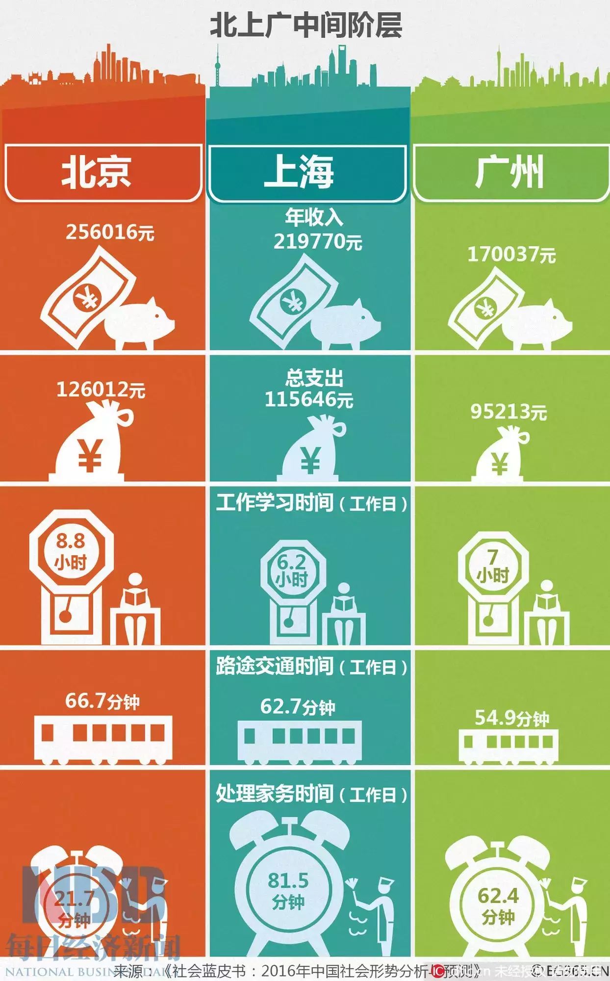 商务部长昨天说的"1亿中高收入阶层",你是其中一份子吗?