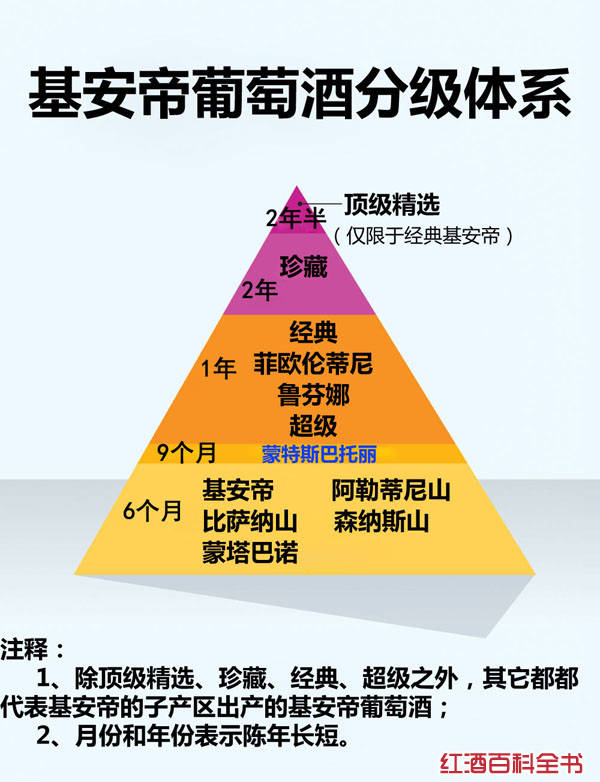 揭秘|基安帝:意大利的“黑公鸡”葡萄酒 揭秘|基安帝:意大利的“黑公鸡”葡萄酒