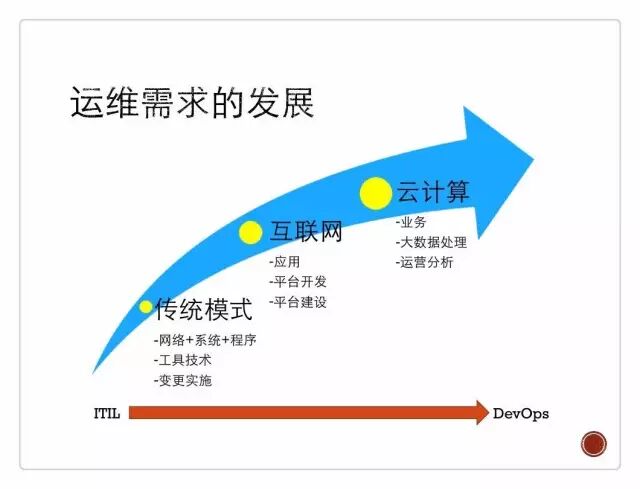 如烹小虾： 运维自动化闭环，腾讯是这样做的插图4