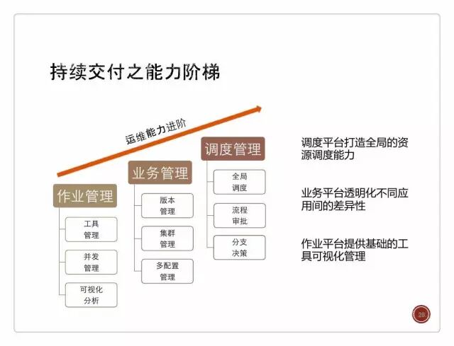 如烹小虾： 运维自动化闭环，腾讯是这样做的插图22