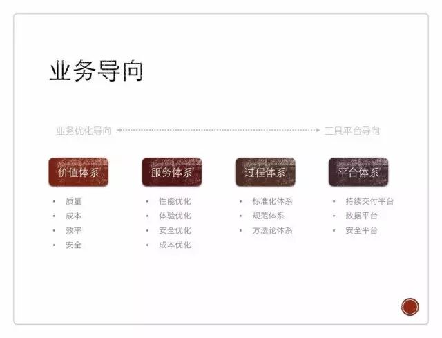 如烹小虾： 运维自动化闭环，腾讯是这样做的插图14