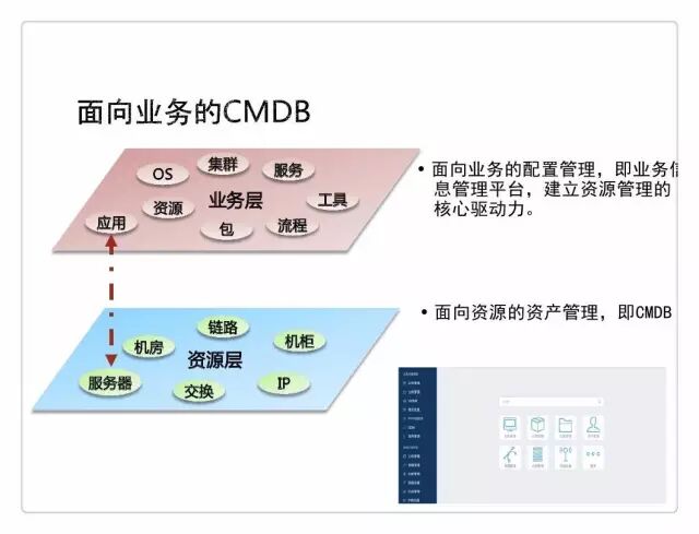 如烹小虾： 运维自动化闭环，腾讯是这样做的插图20