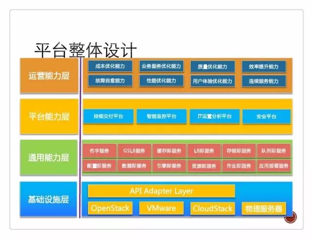 如烹小虾： 运维自动化闭环，腾讯是这样做的插图18