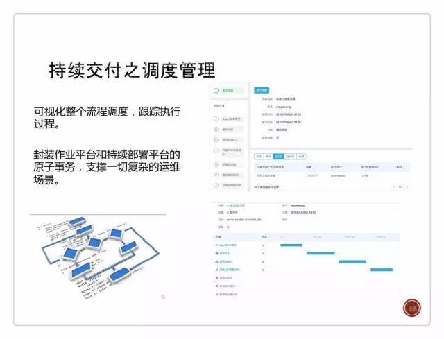 如烹小虾： 运维自动化闭环，腾讯是这样做的插图26